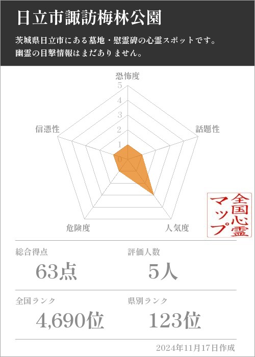 日立市諏訪梅林公園の基本情報画像