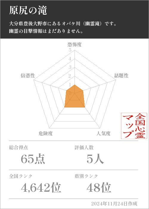 原尻の滝の基本情報画像