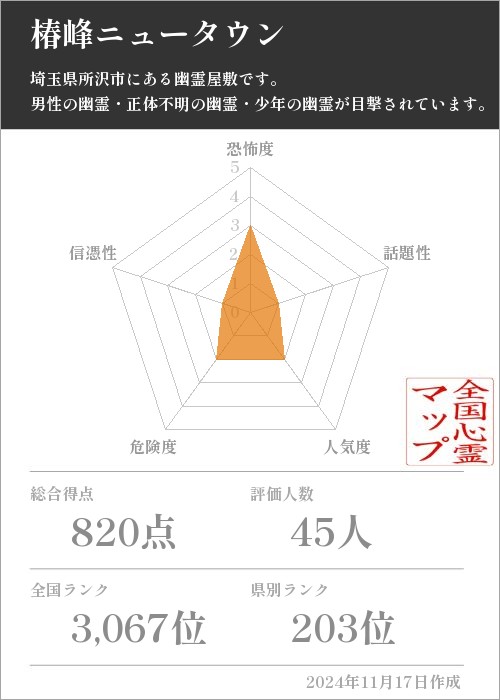 椿峰ニュータウンの基本情報画像