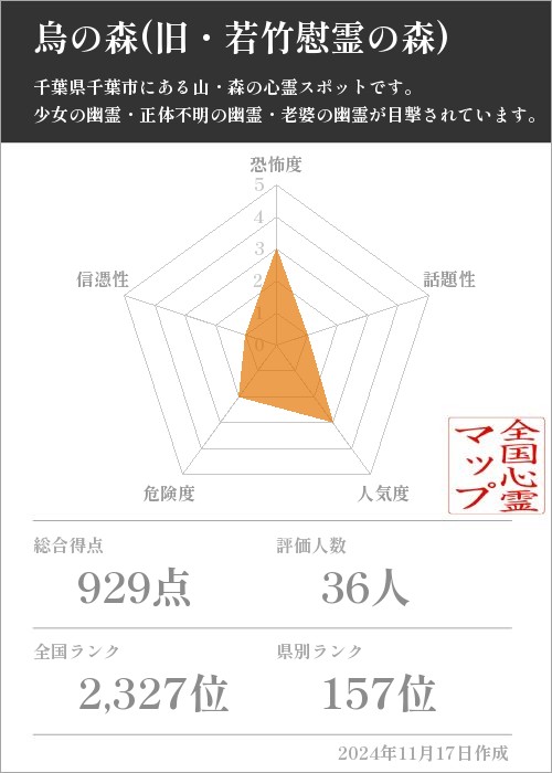 烏の森(旧・若竹慰霊の森)の基本情報画像