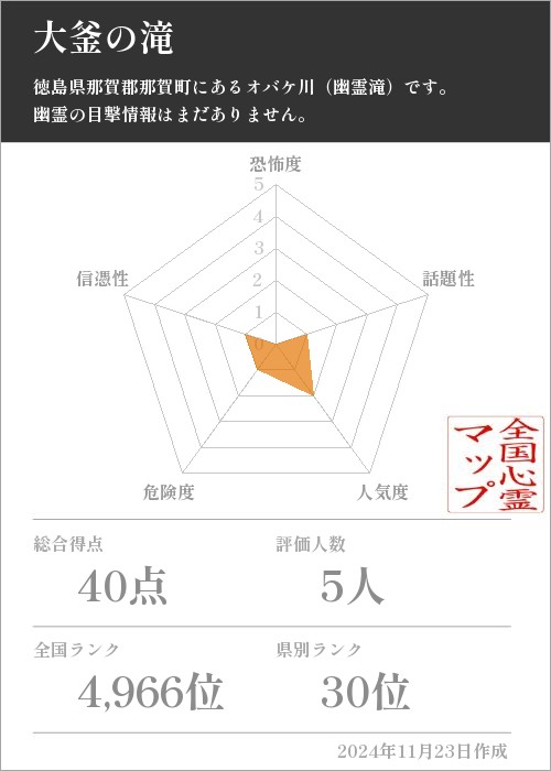 大釜の滝の基本情報画像