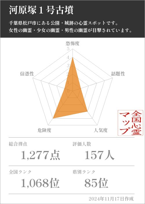 河原塚１号古墳の基本情報画像