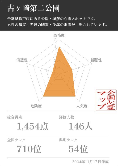 古ヶ崎第二公園の基本情報画像