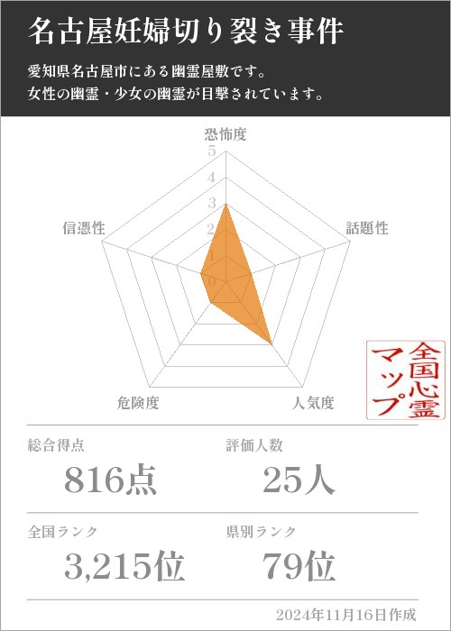 名古屋妊婦切り裂き事件の基本情報画像