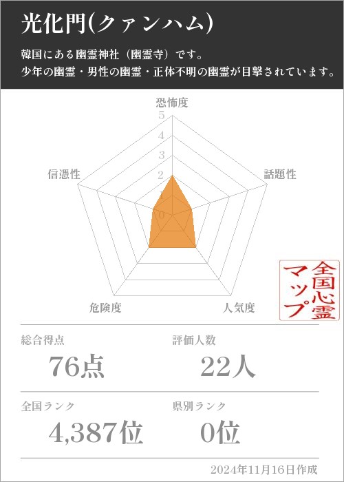 光化門(クァンハム)の基本情報画像