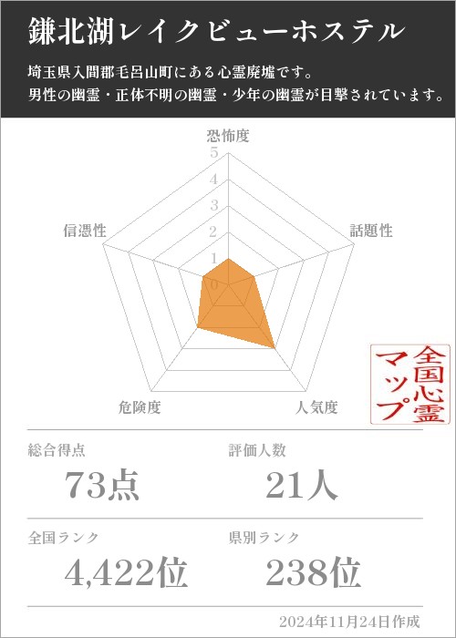 鎌北湖レイクビューホステルの基本情報画像