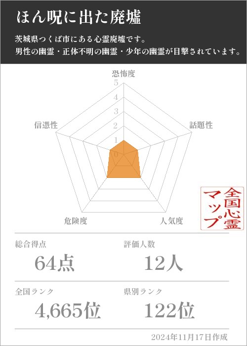 ほん呪に出た廃墟の基本情報画像