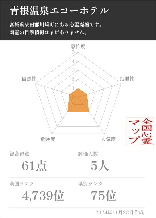 青根温泉エコーホテルの基本情報画像