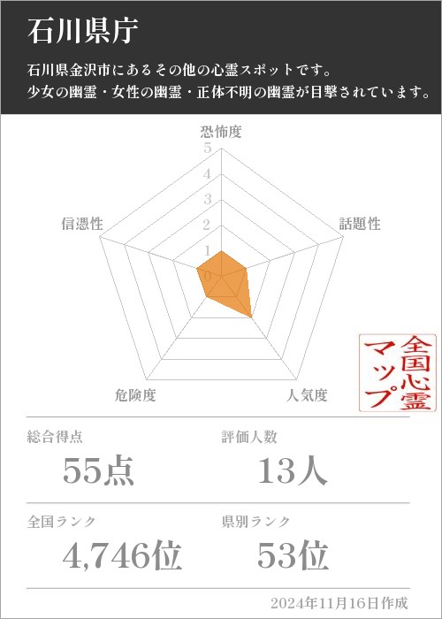 石川県庁の基本情報画像