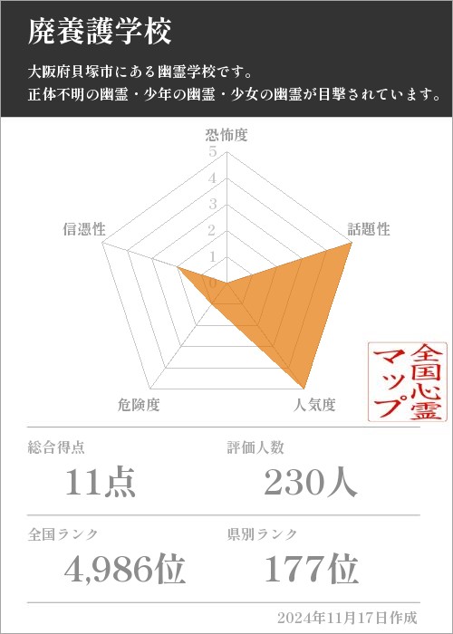 廃養護学校の基本情報画像