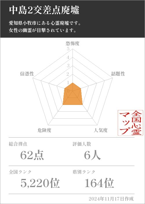 中島2交差点廃墟の基本情報画像