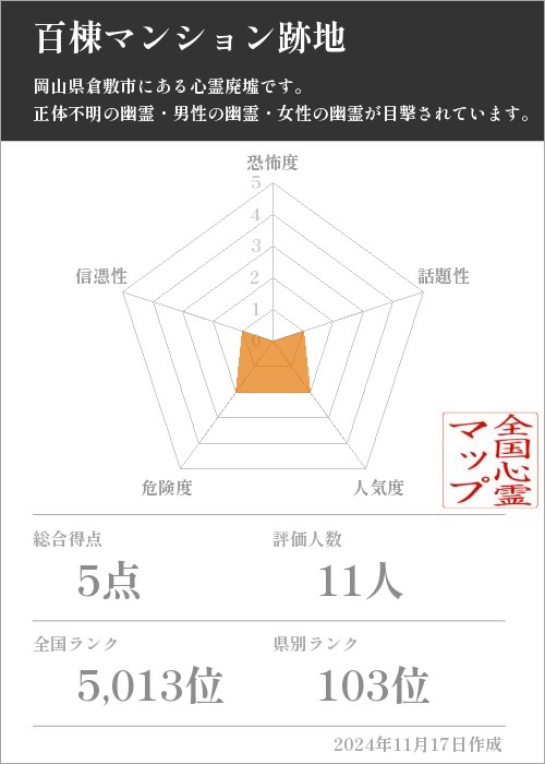 百棟マンション跡地の基本情報画像