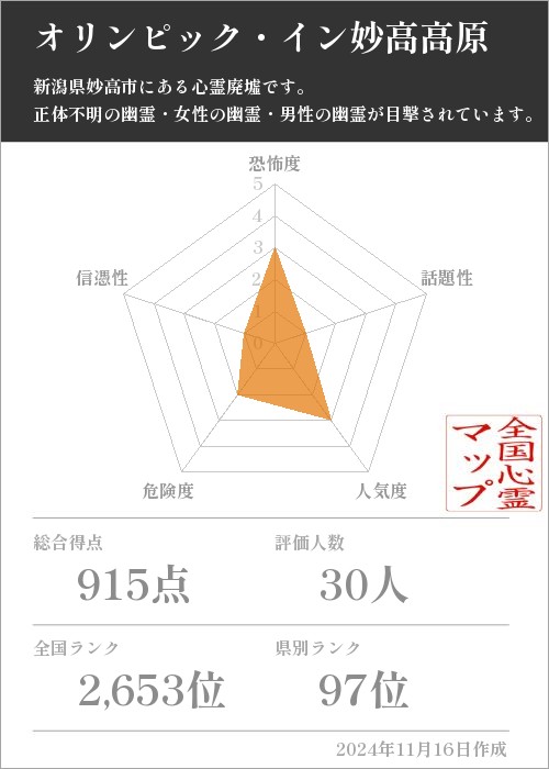 オリンピック・イン妙高高原の基本情報画像