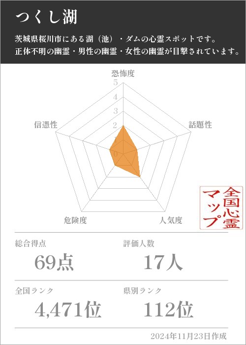 つくし湖の基本情報画像