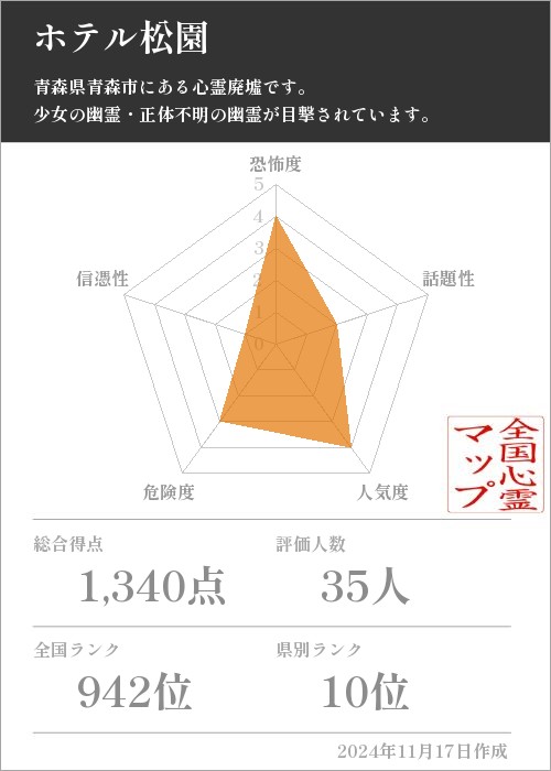 ホテル松園の基本情報画像