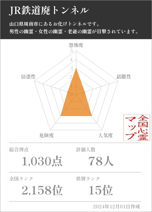 JR鉄道廃トンネルの基本情報画像