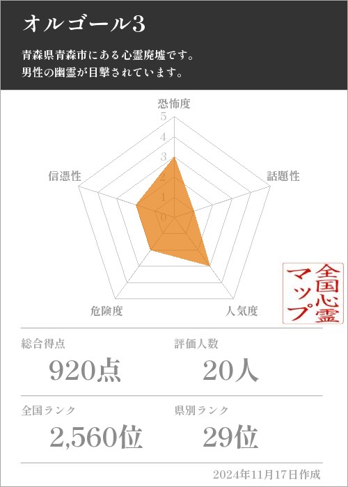 オルゴール3の基本情報画像