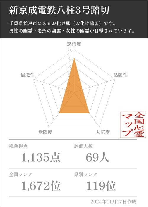 新京成電鉄八柱3号踏切の基本情報画像