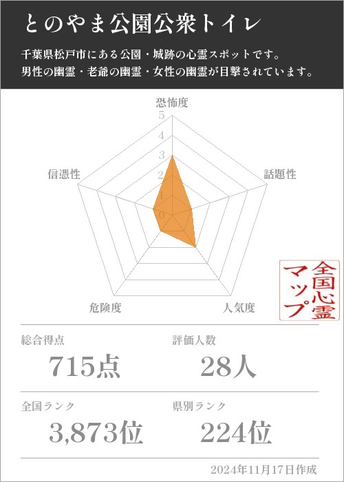 とのやま公園公衆トイレの基本情報画像