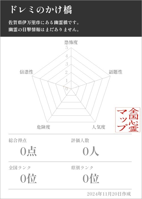 ドレミのかけ橋の基本情報画像