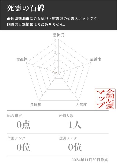 死霊の石碑の基本情報画像