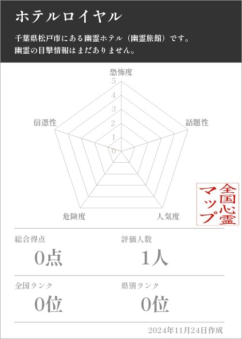 ホテルロイヤルの基本情報画像