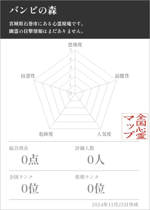 バンビの森の基本情報画像