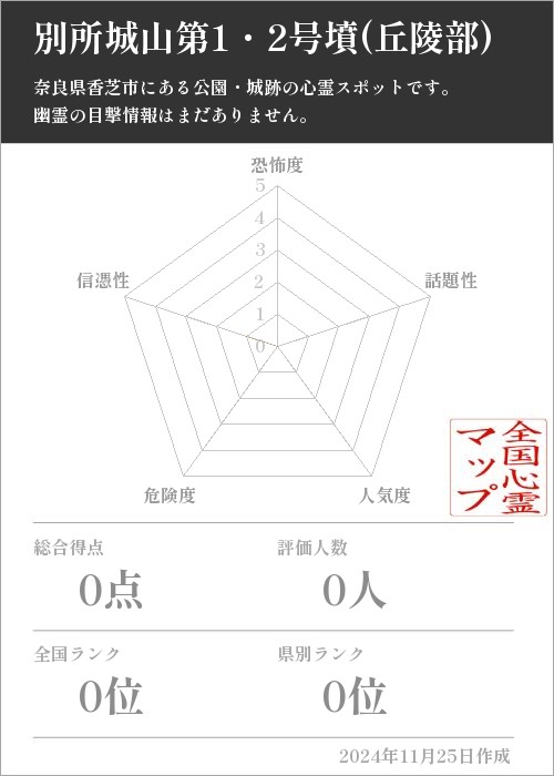 別所城山第1・2号墳(丘陵部)の基本情報画像