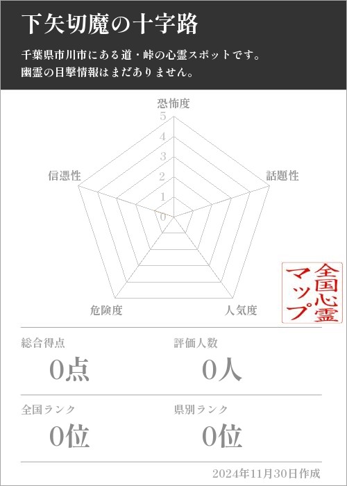 下矢切魔の十字路の基本情報画像