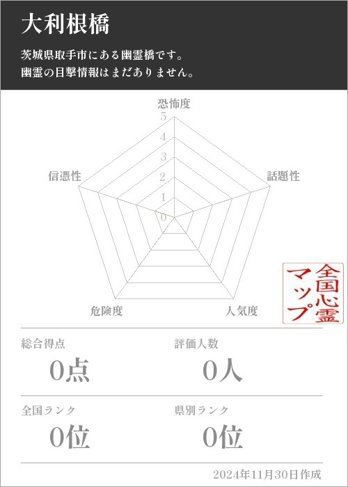 大利根橋の基本情報画像