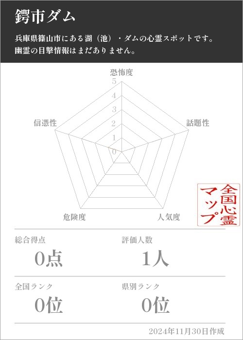 鍔市ダムの基本情報画像