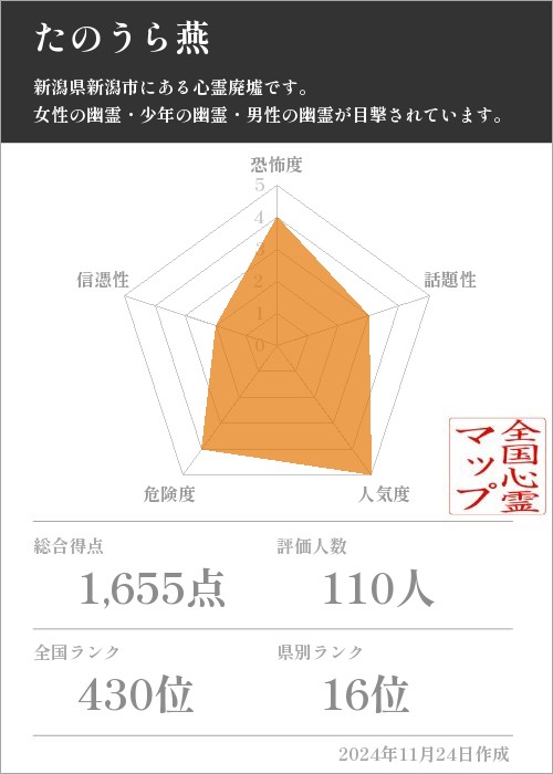 たのうら燕の基本情報画像