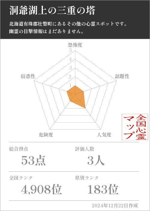 洞爺湖上の三重の塔の基本情報画像