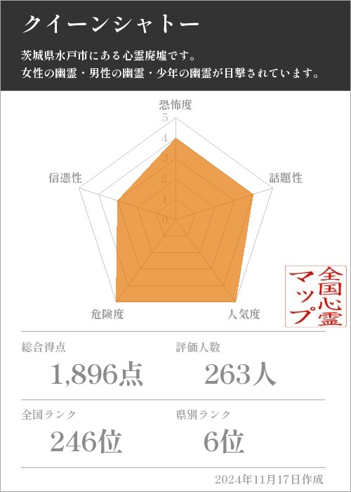 クイーンシャトーの基本情報画像