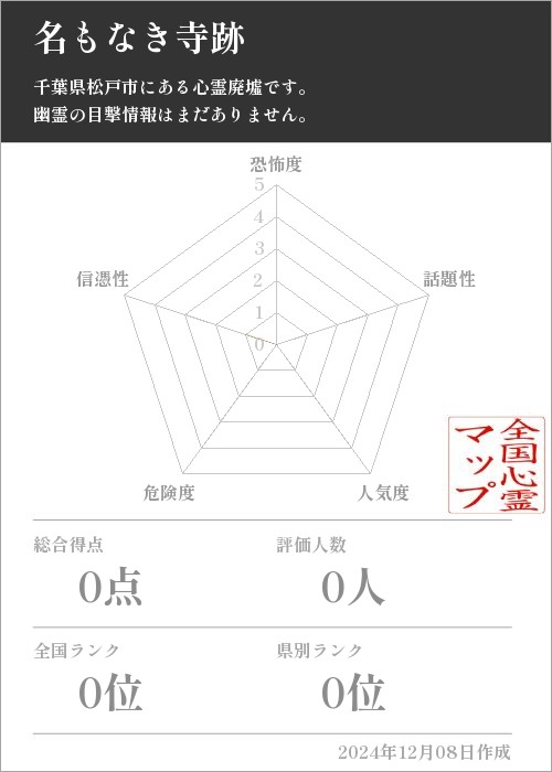 名もなき寺跡の基本情報画像