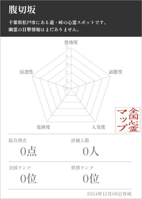 腹切坂の基本情報画像