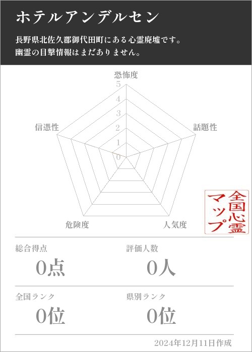 ホテルアンデルセンの基本情報画像