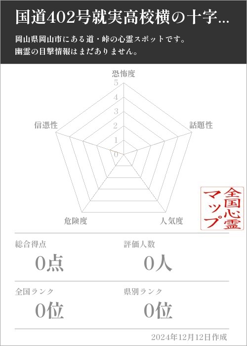 国道402号就実高校横の十字路の基本情報画像