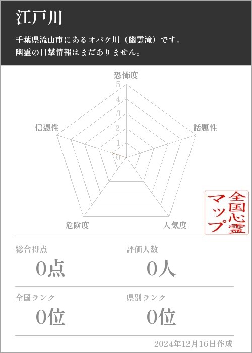 江戸川の基本情報画像