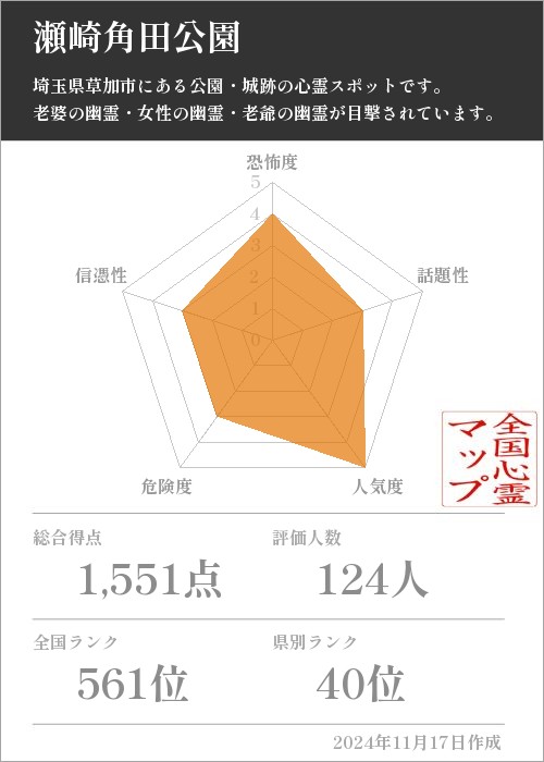 瀬崎角田公園の基本情報画像