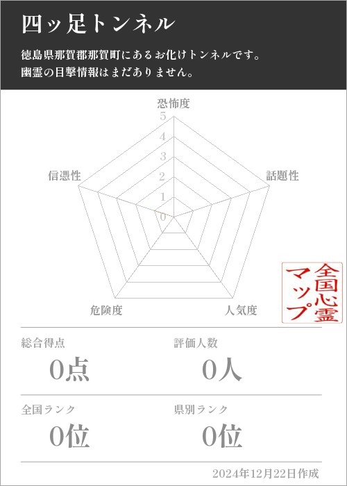 四ッ足トンネルの基本情報画像