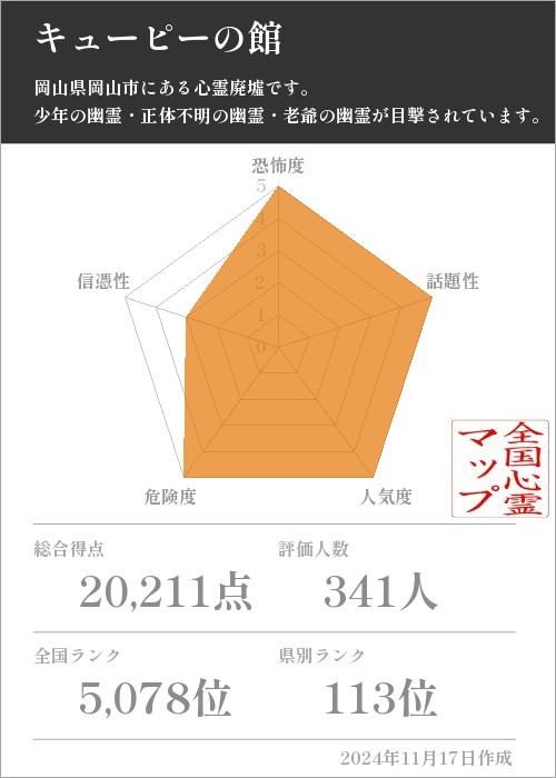 キューピーの館の基本情報画像