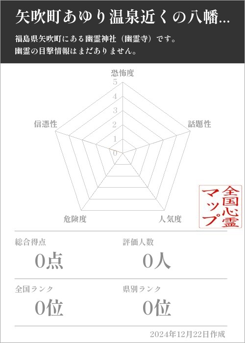 矢吹町あゆり温泉近くの八幡神社の基本情報画像