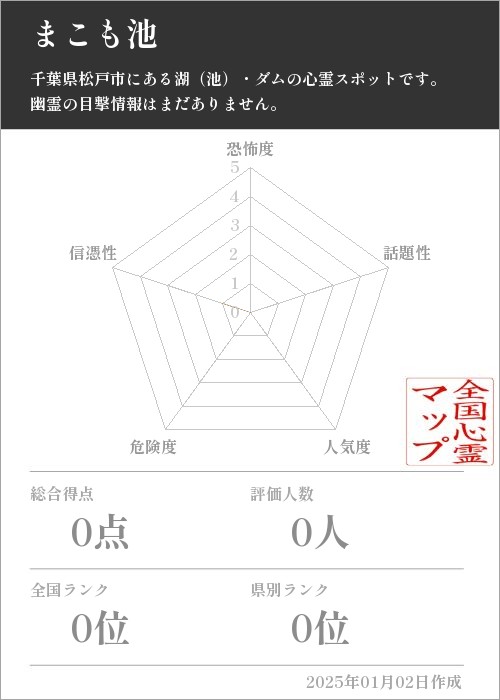 まこも池の基本情報画像