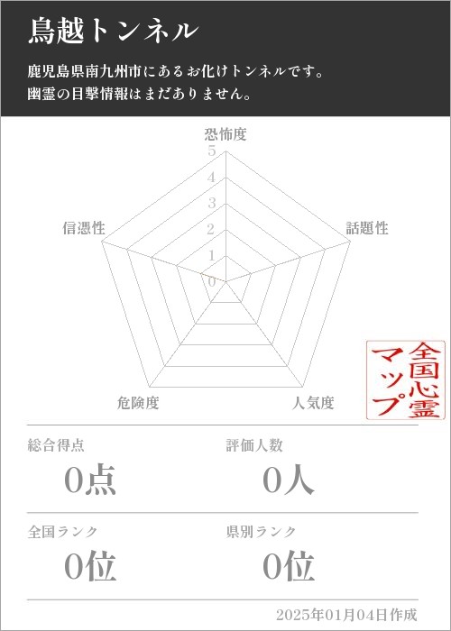 鳥越トンネルの基本情報画像