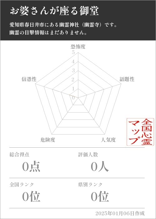 お婆さんが座る御堂の基本情報画像