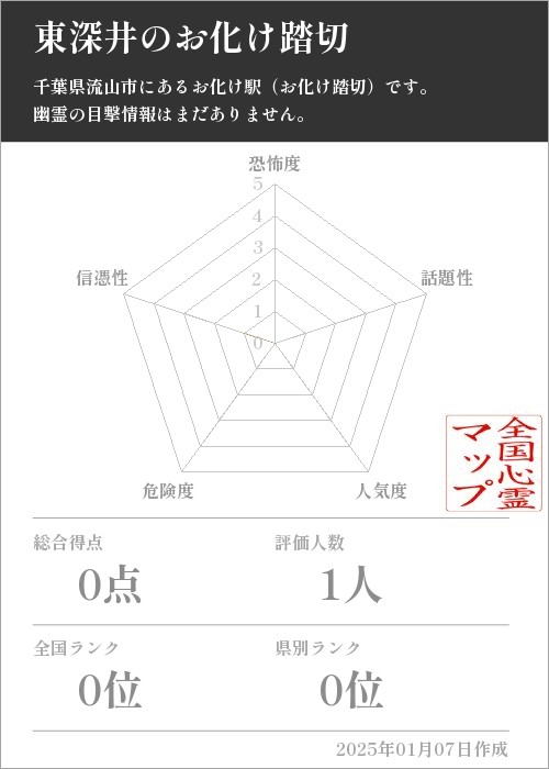 東深井のお化け踏切の基本情報画像