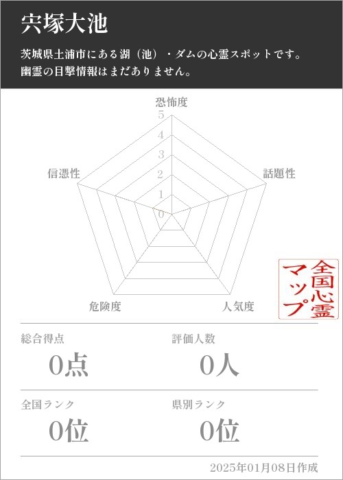 宍塚大池の基本情報画像