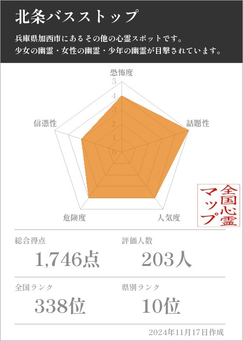 北条バスストップの基本情報画像