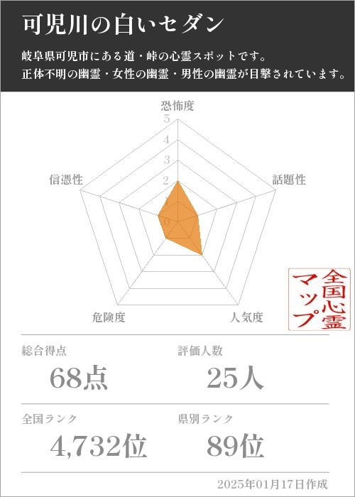 可児川の白いセダンの基本情報画像